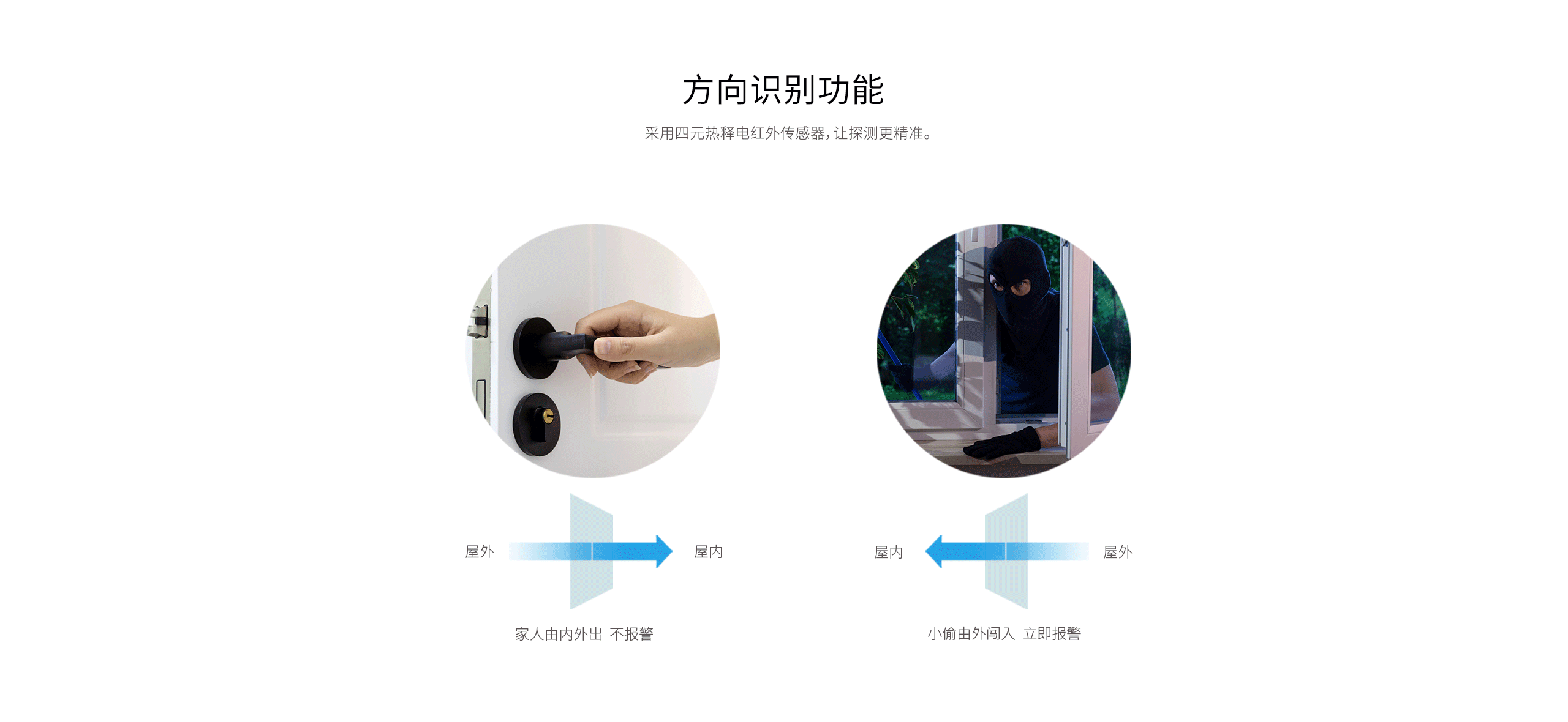LH-912E方向識(shí)別幕簾式被動(dòng)紅外探測(cè)器-產(chǎn)品詳情頁_02.gif