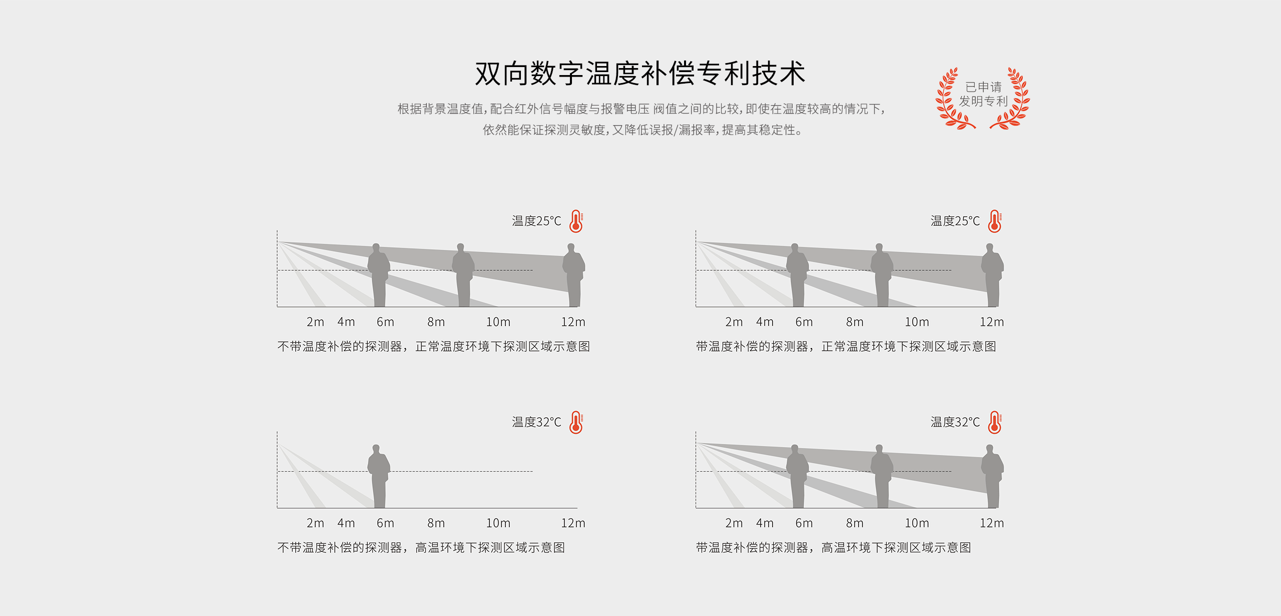 LH-912E方向識(shí)別幕簾式被動(dòng)紅外探測(cè)器-產(chǎn)品詳情頁_03.gif