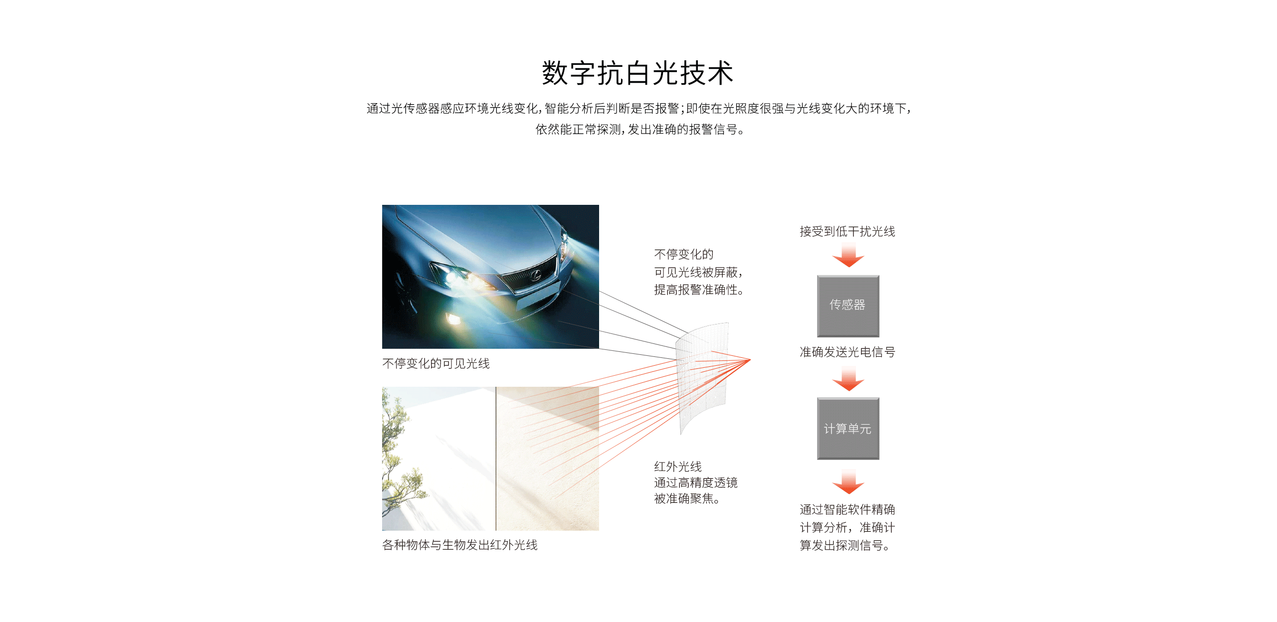 LH-912E方向識(shí)別幕簾式被動(dòng)紅外探測(cè)器-產(chǎn)品詳情頁_04.gif