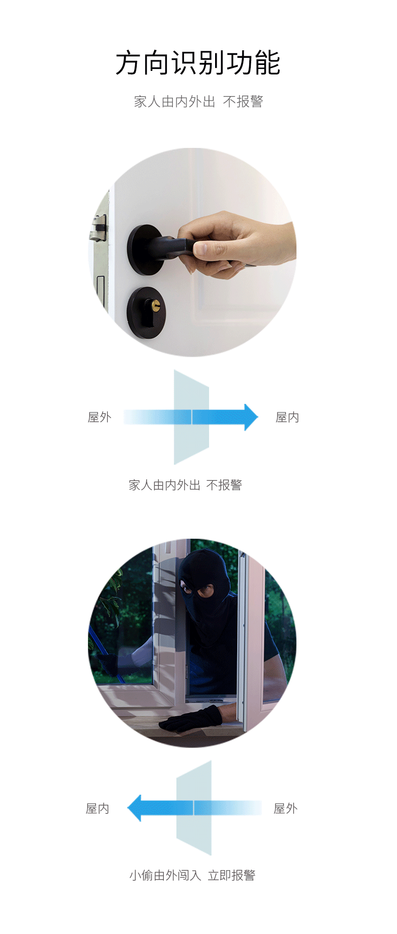 LH-912E方向識(shí)別幕簾式被動(dòng)紅外探測(cè)器-產(chǎn)品詳情頁--790px_02.gif