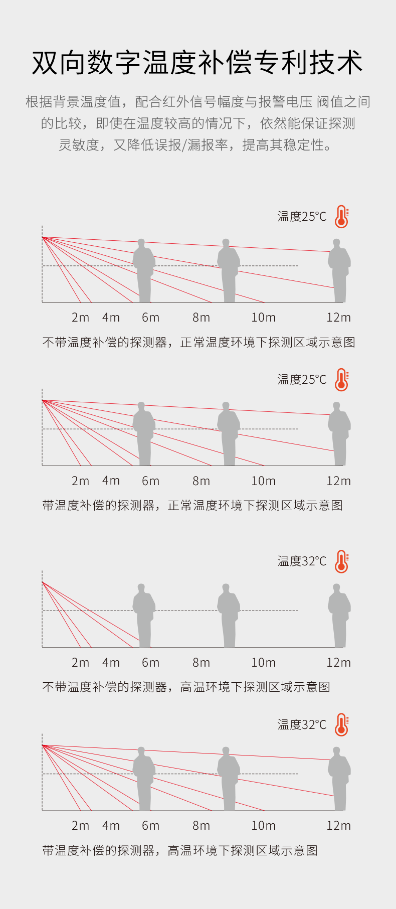LH-912E方向識(shí)別幕簾式被動(dòng)紅外探測(cè)器-產(chǎn)品詳情頁--790px_03.gif