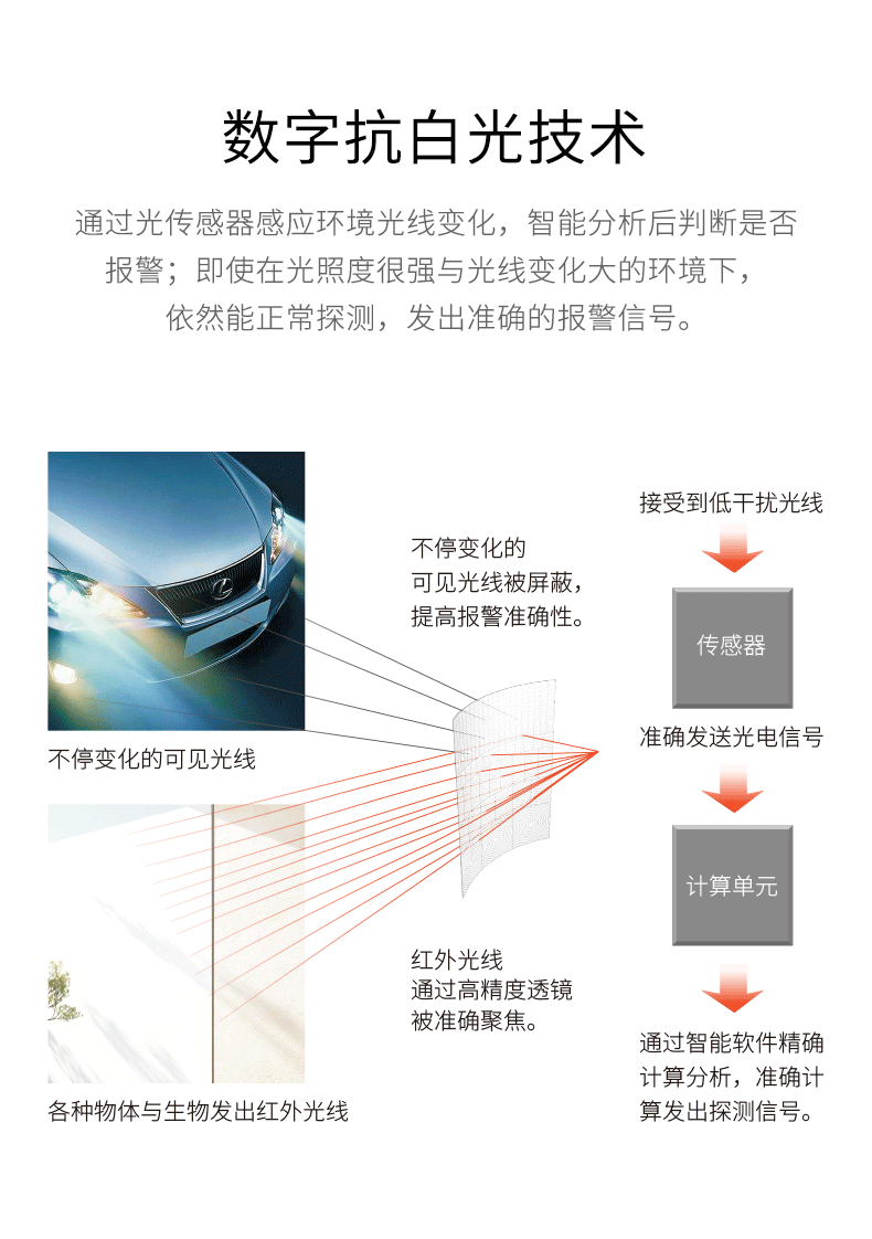 LH-912E方向識(shí)別幕簾式被動(dòng)紅外探測(cè)器-產(chǎn)品詳情頁--790px_04.gif