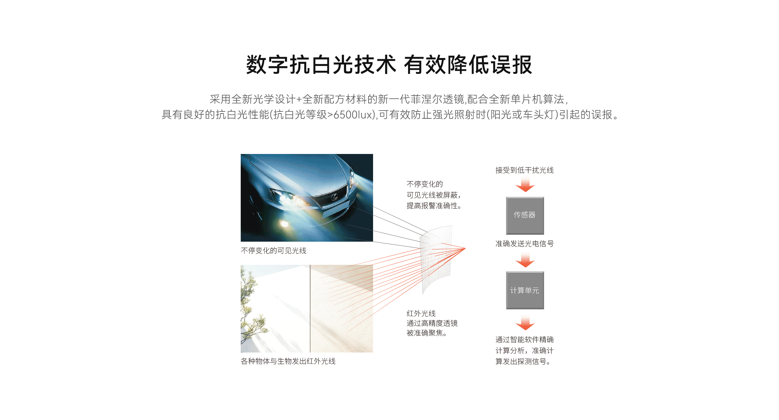 LHD8100-室內控制主機-英文詳情頁2560P_03.gif