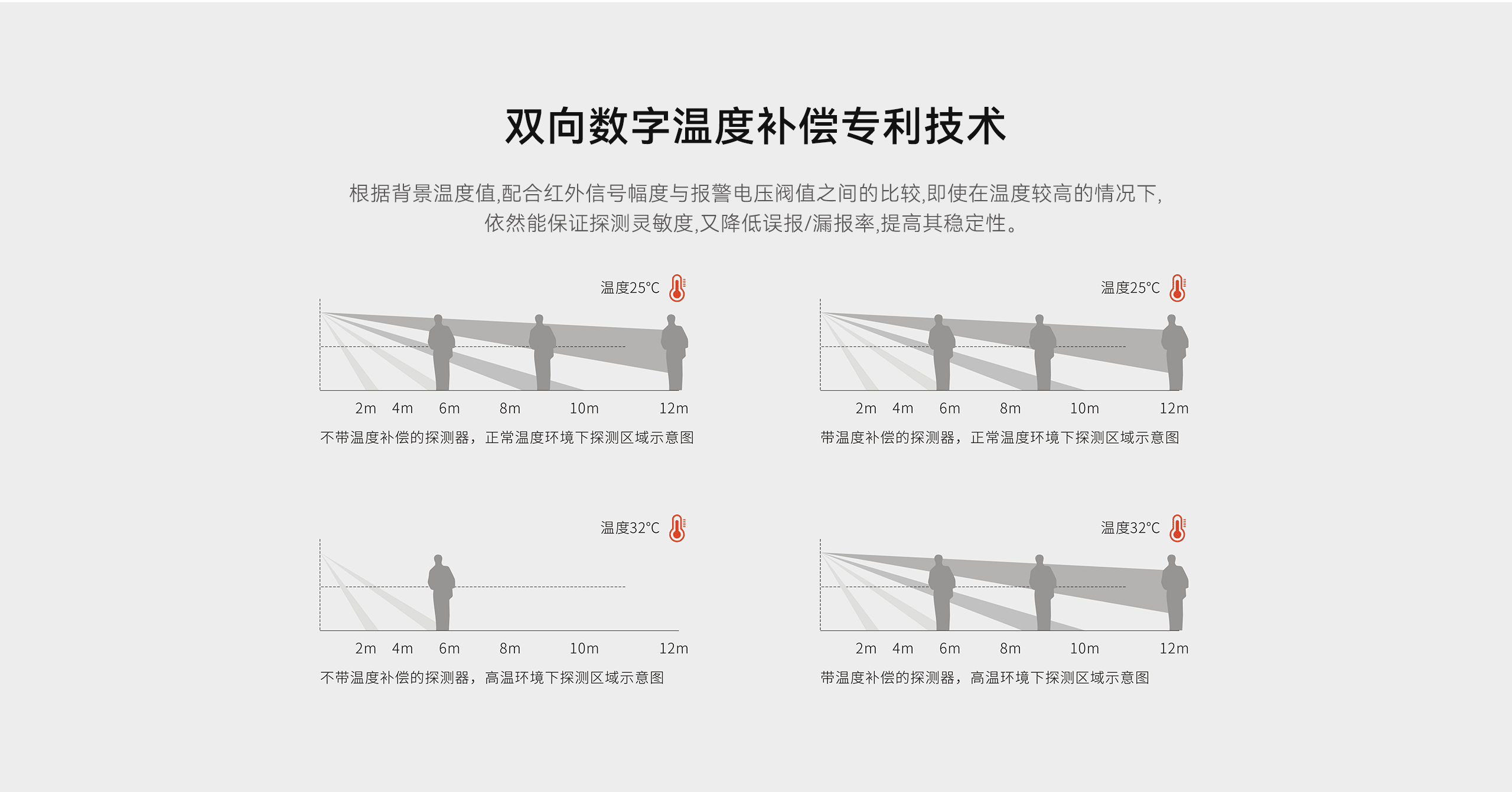 LHD8100-室內控制主機-英文詳情頁2560P_04.gif