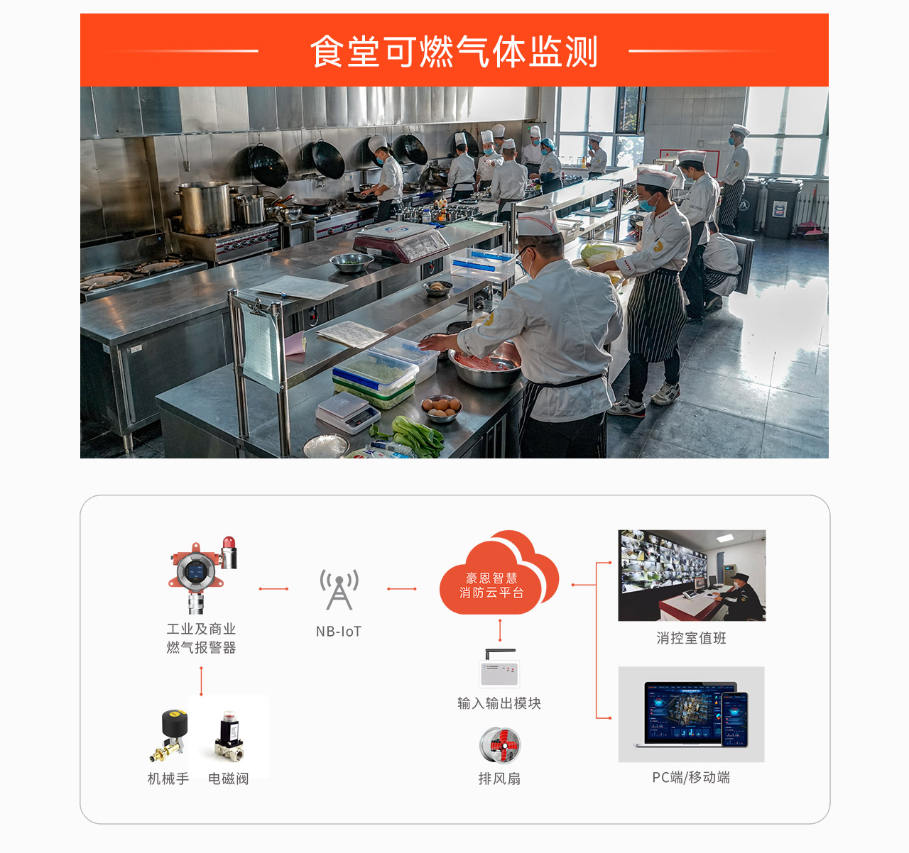 食堂可燃氣體監(jiān)測.png