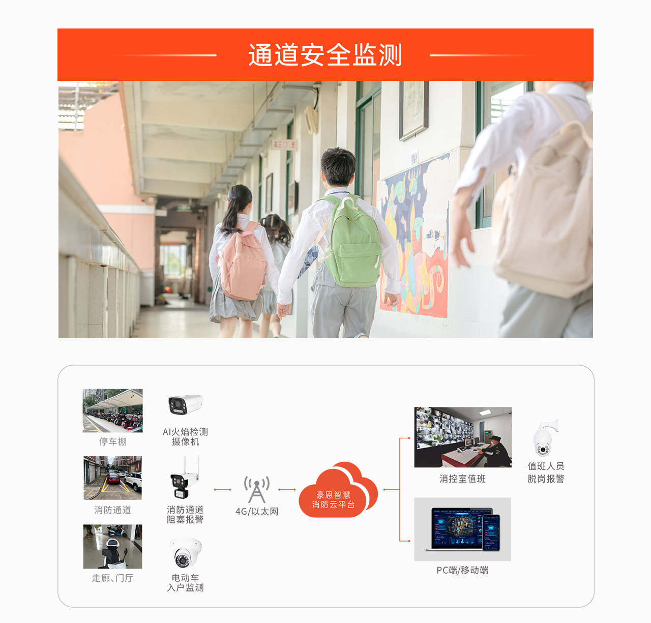 通道安全監(jiān)測.png