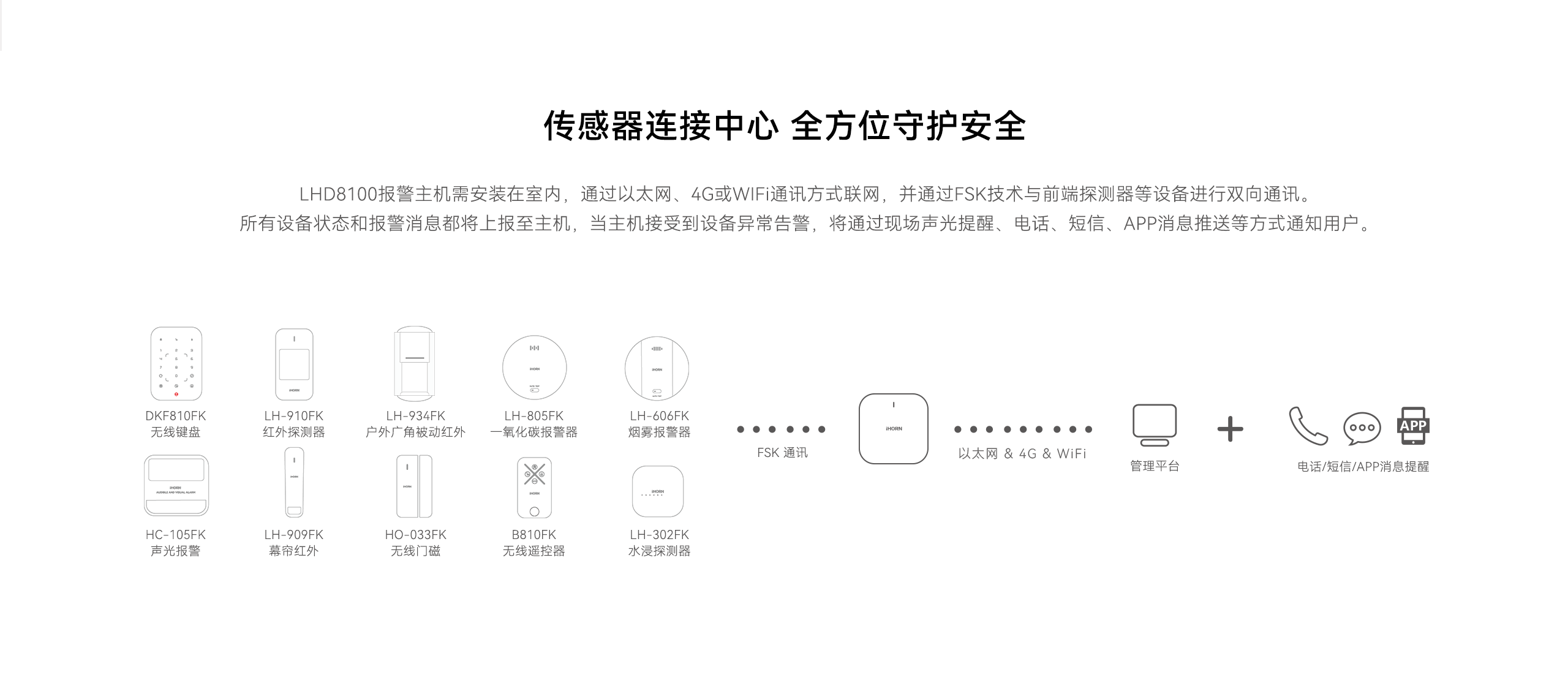 國際報警主機8100-2560P詳情頁_02.gif
