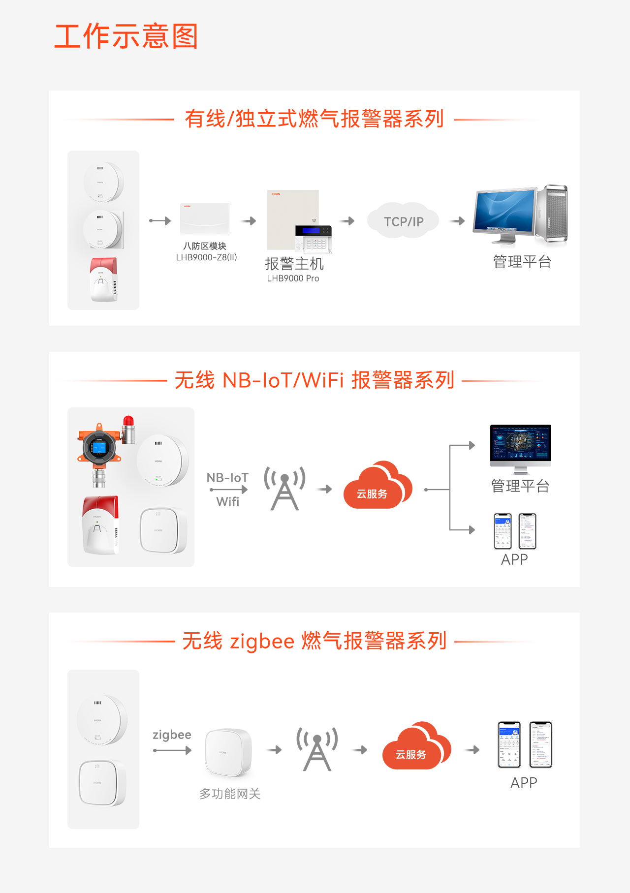 豪恩智慧燃氣安全解決方案推文長圖版_02.png