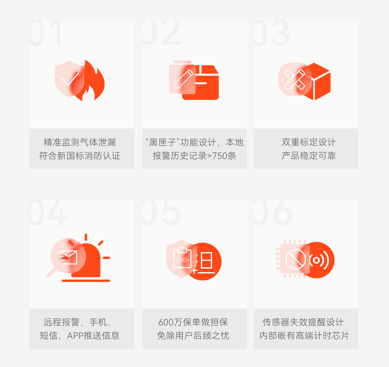 豪恩智慧燃氣安全解決方案推文長圖版_06.png