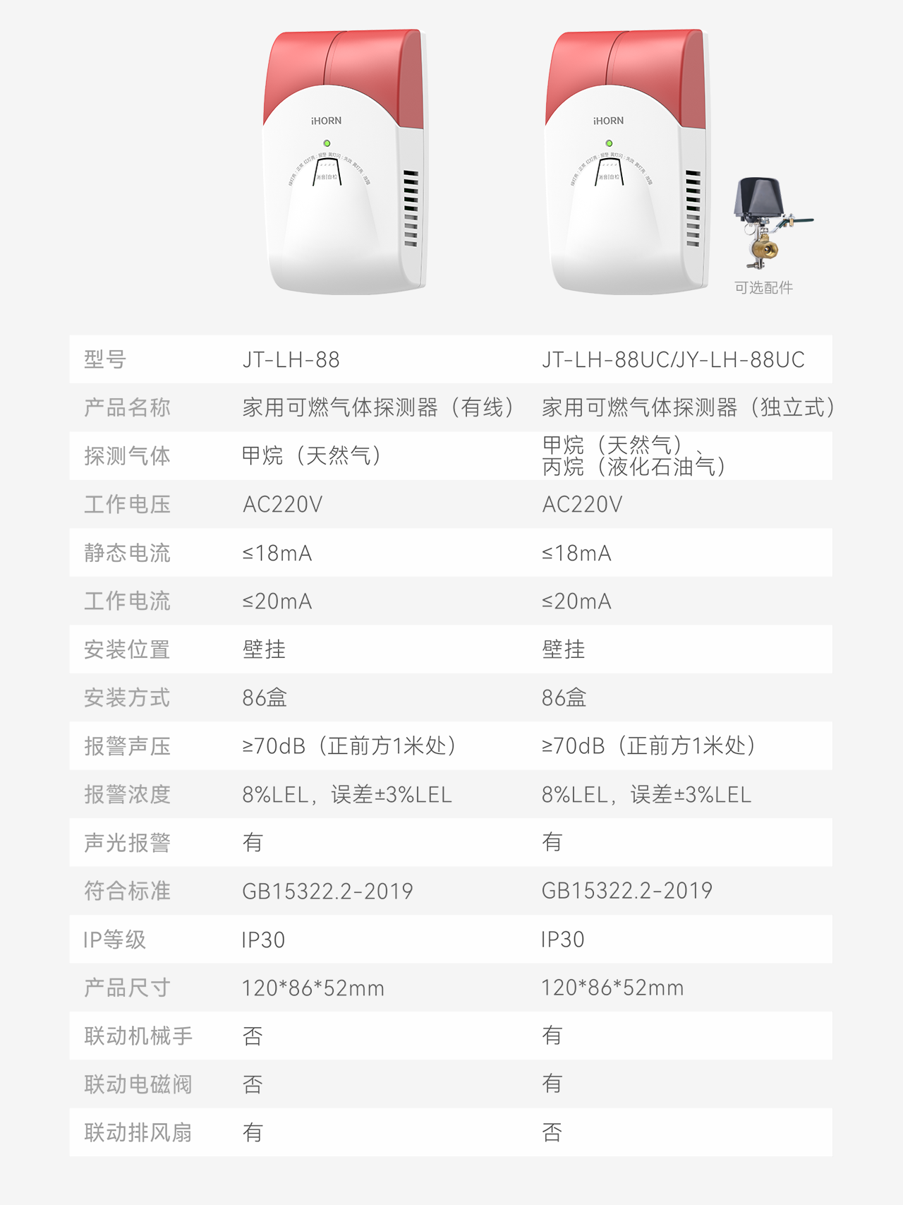 豪恩智慧燃氣安全解決方案推文長圖版_10.png