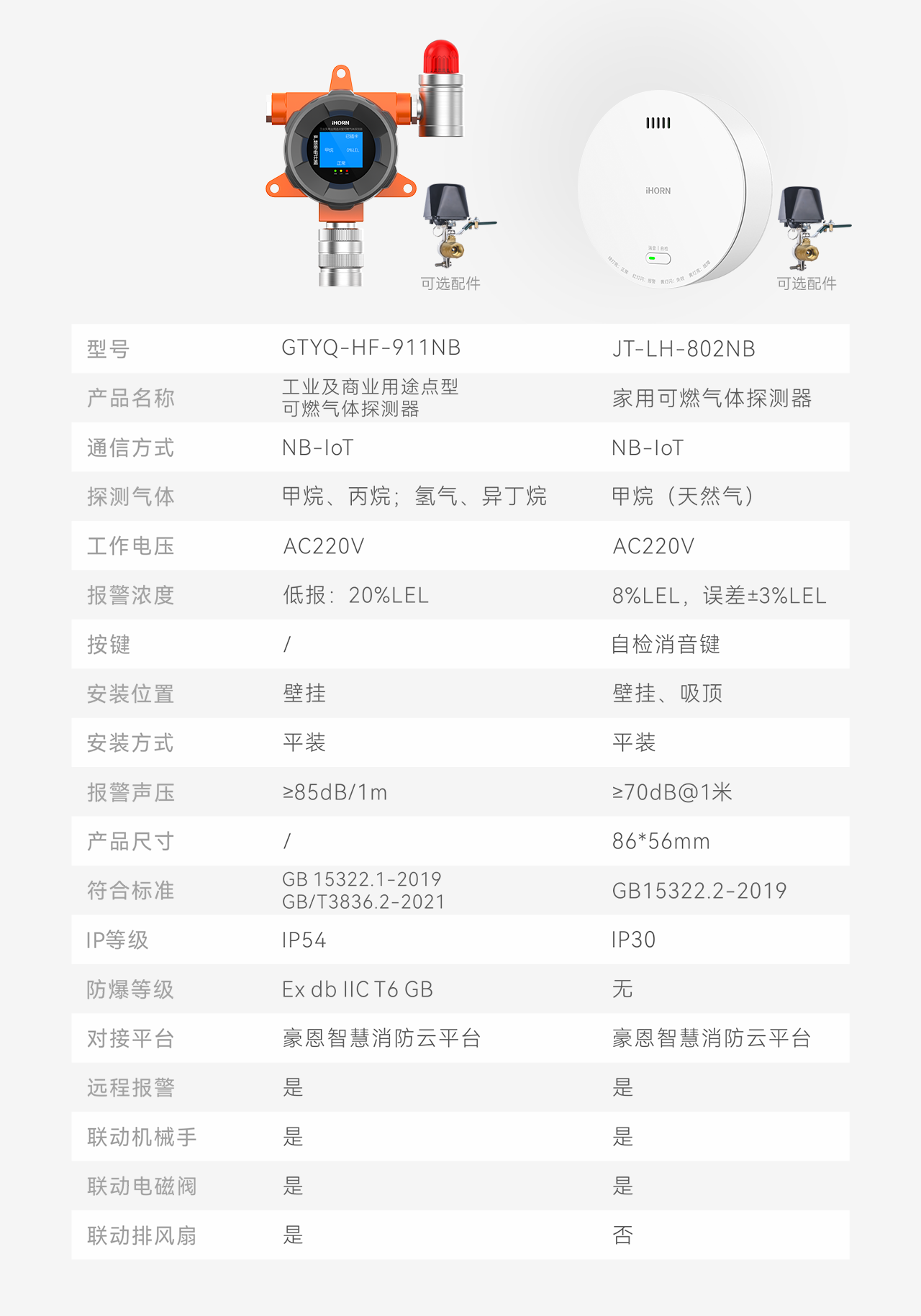 豪恩智慧燃氣安全解決方案推文長圖版_12.png
