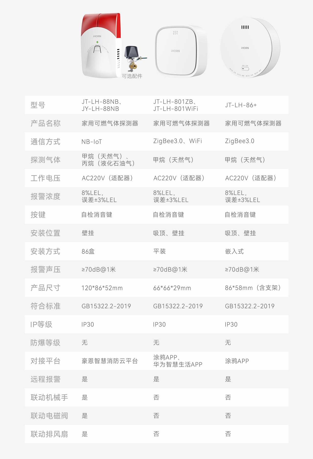 豪恩智慧燃氣安全解決方案推文長圖版_14.png