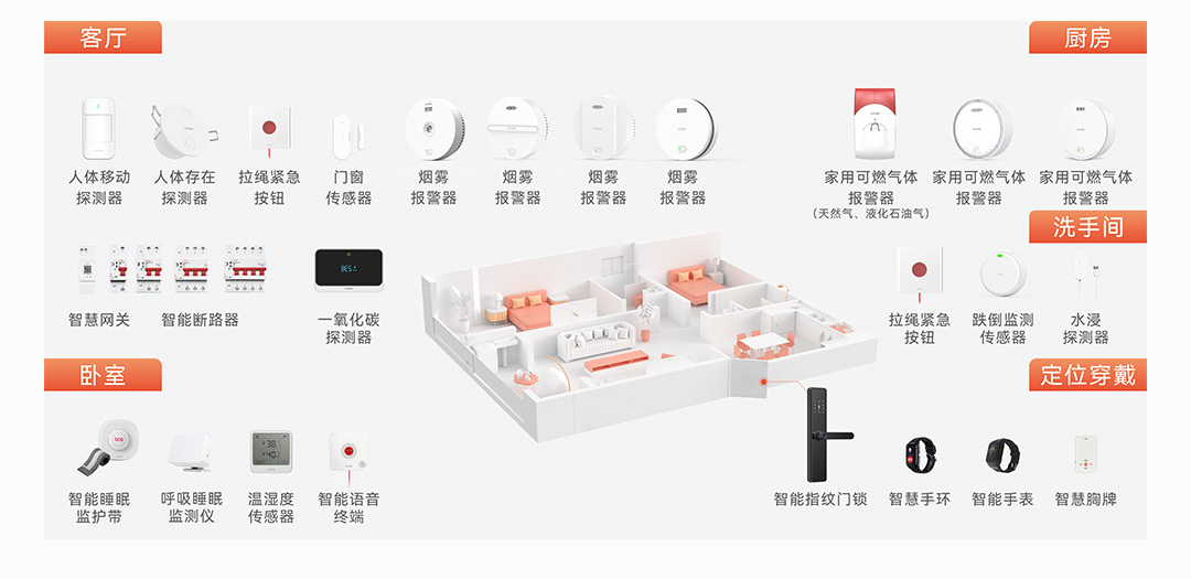 豪恩養(yǎng)老解決方案1080-_0501.png