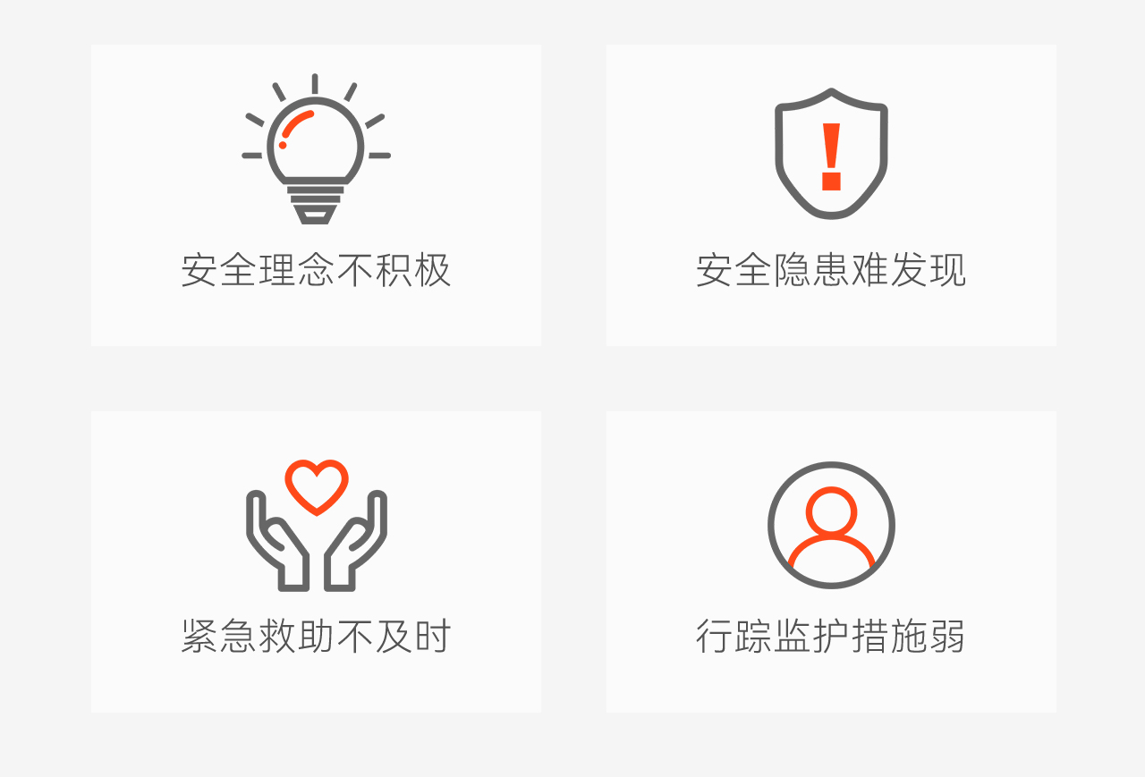 豪恩智慧養(yǎng)老安全防護解決方案推文長圖版_04.jpg